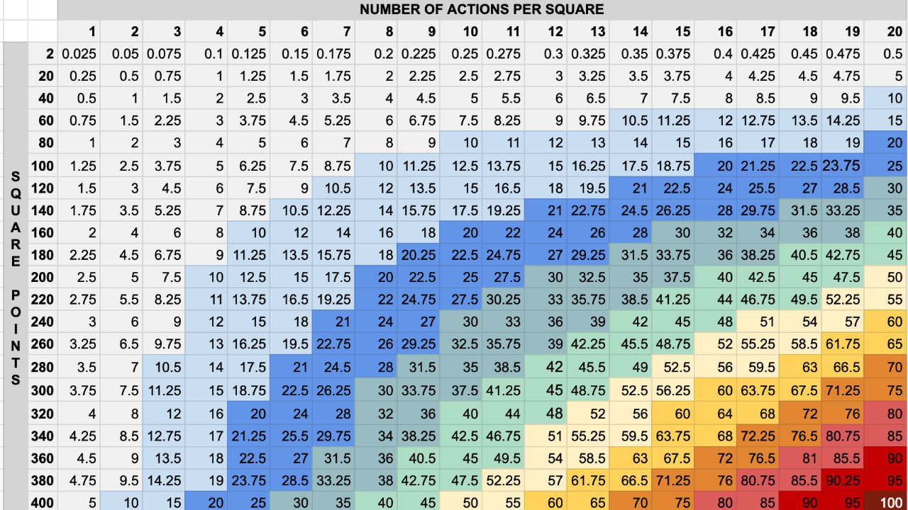 Suzy Multiplier Score