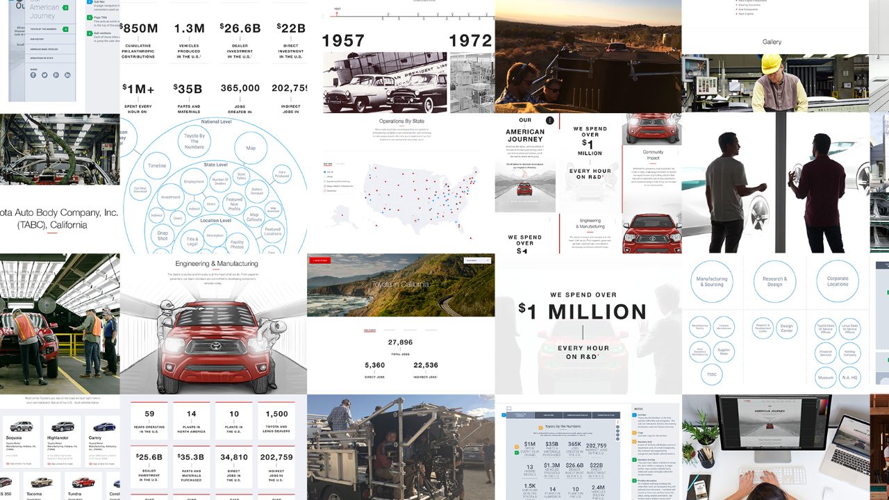 Toyota Operations Data Visualization